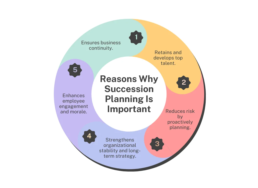 Professional team collaboration on business succession planning strategies