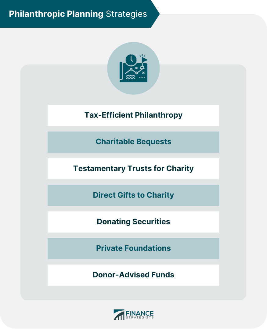 Professional philanthropic planning documents and strategic giving materials